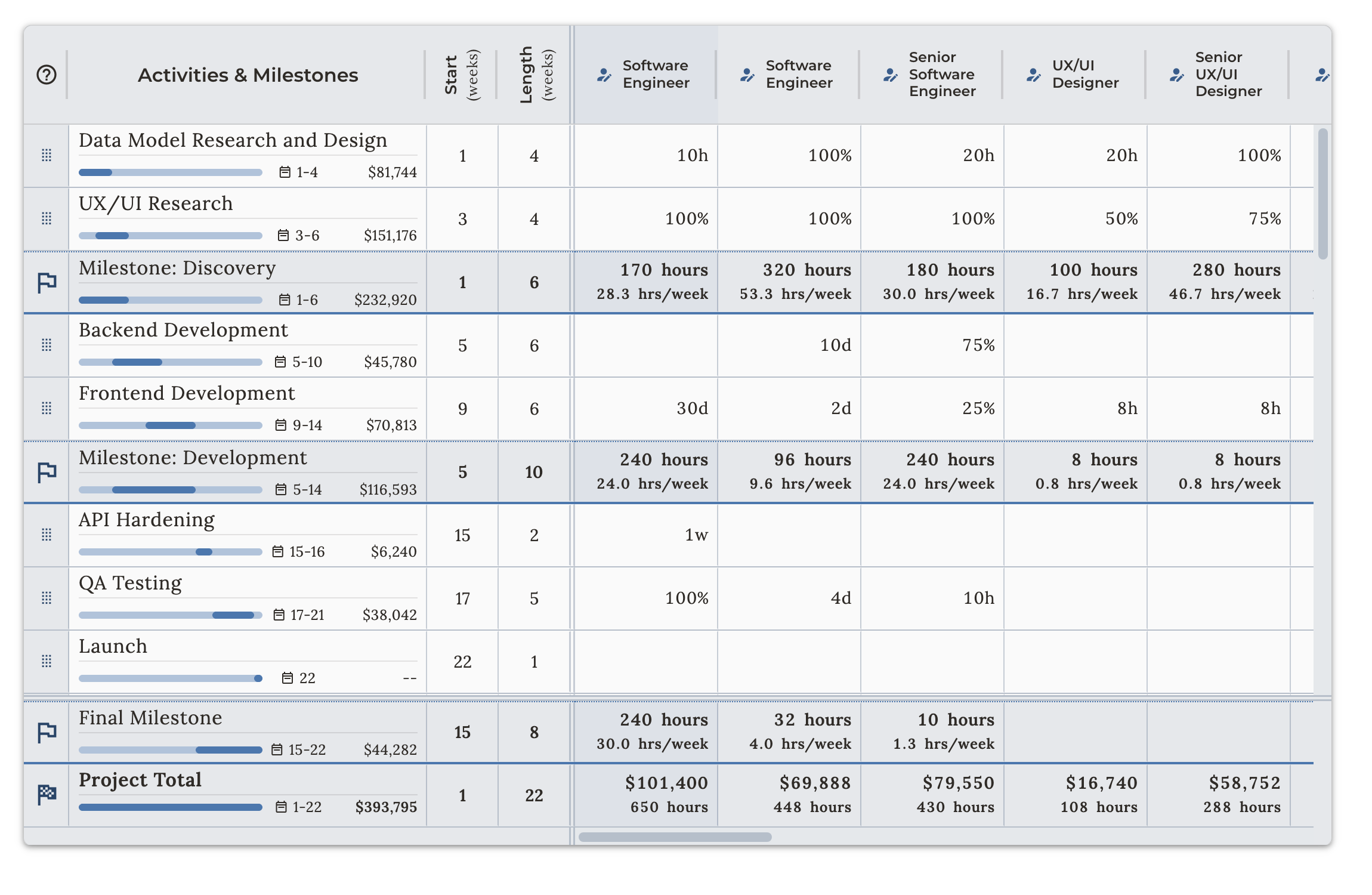 Deal Plan Screenshot