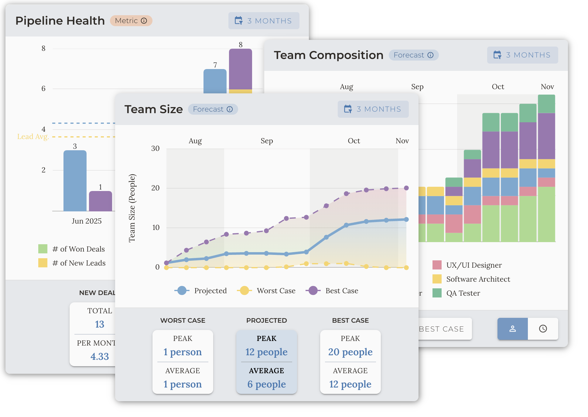 Insights Screenshot